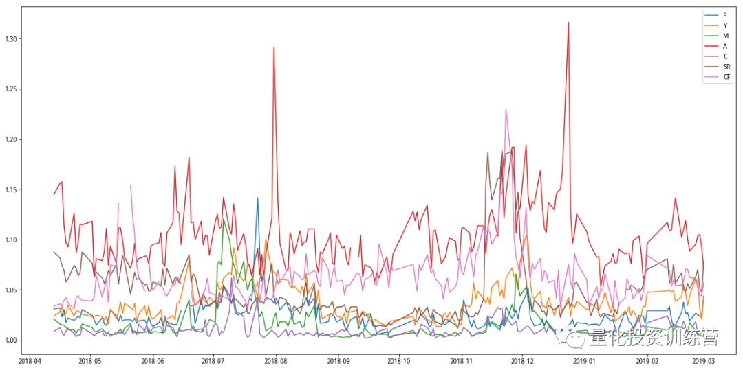三、不同板块品种滑点初探