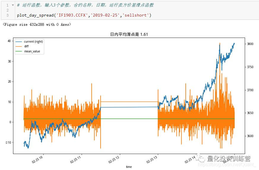 如何设置交易滑点?精确到tick 测算期货冲击成本(附源码)