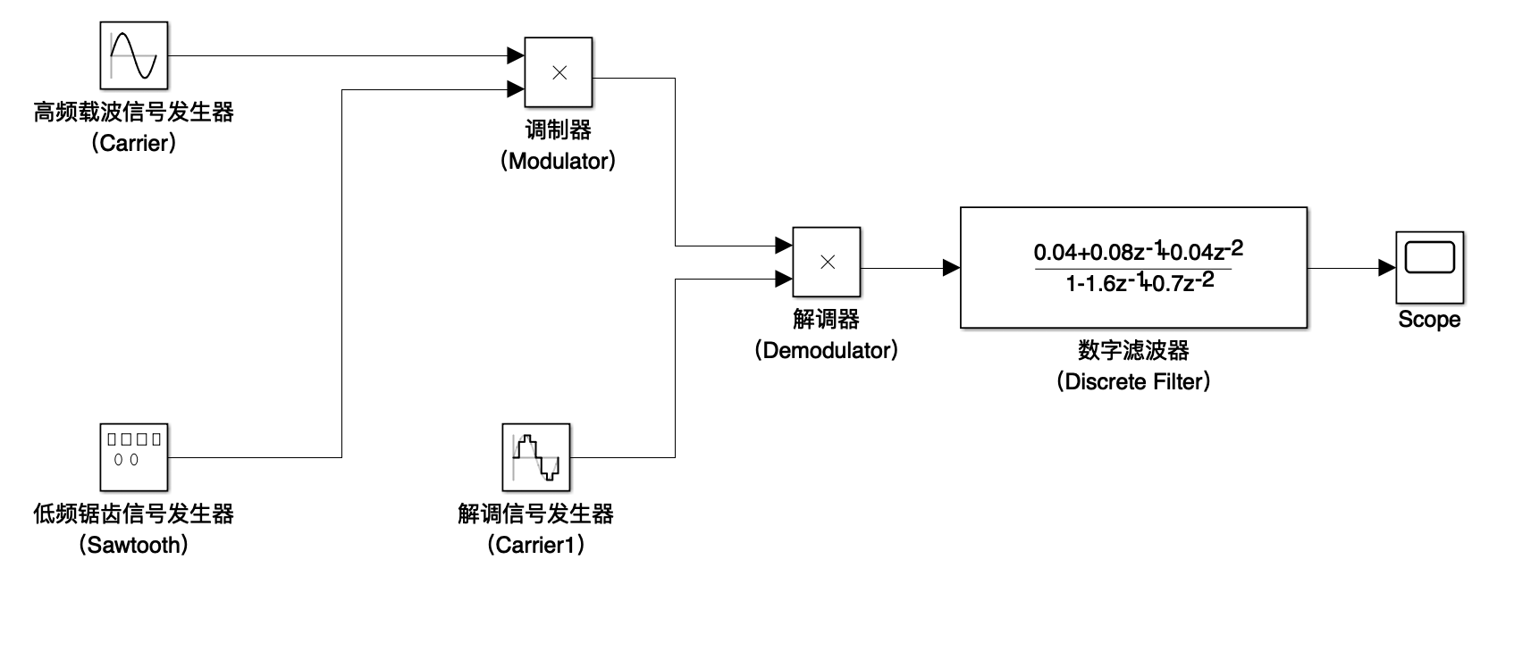 第三讲 Matlab/Simulink入门——离散系统仿真实例_simulink搭建离散模型例子-CSDN博客