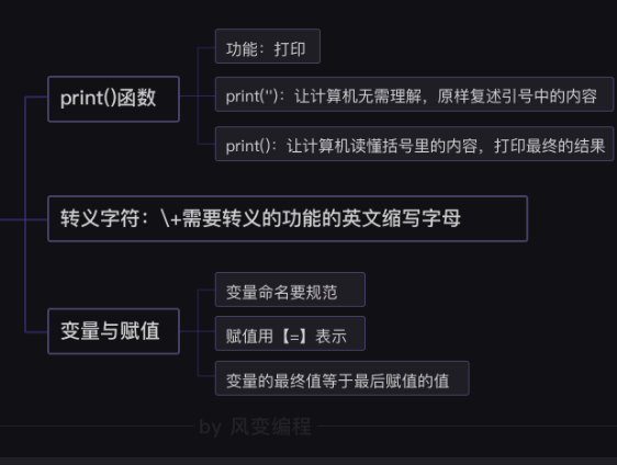 Python 输出函数print 转义字符 变量命名与赋值 Double的博客 程序员宅基地 程序员宅基地