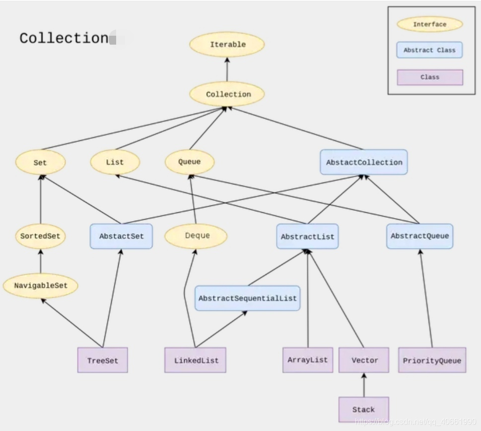 Java集合框架:List、Set、Map的理解 - 程序员大本营