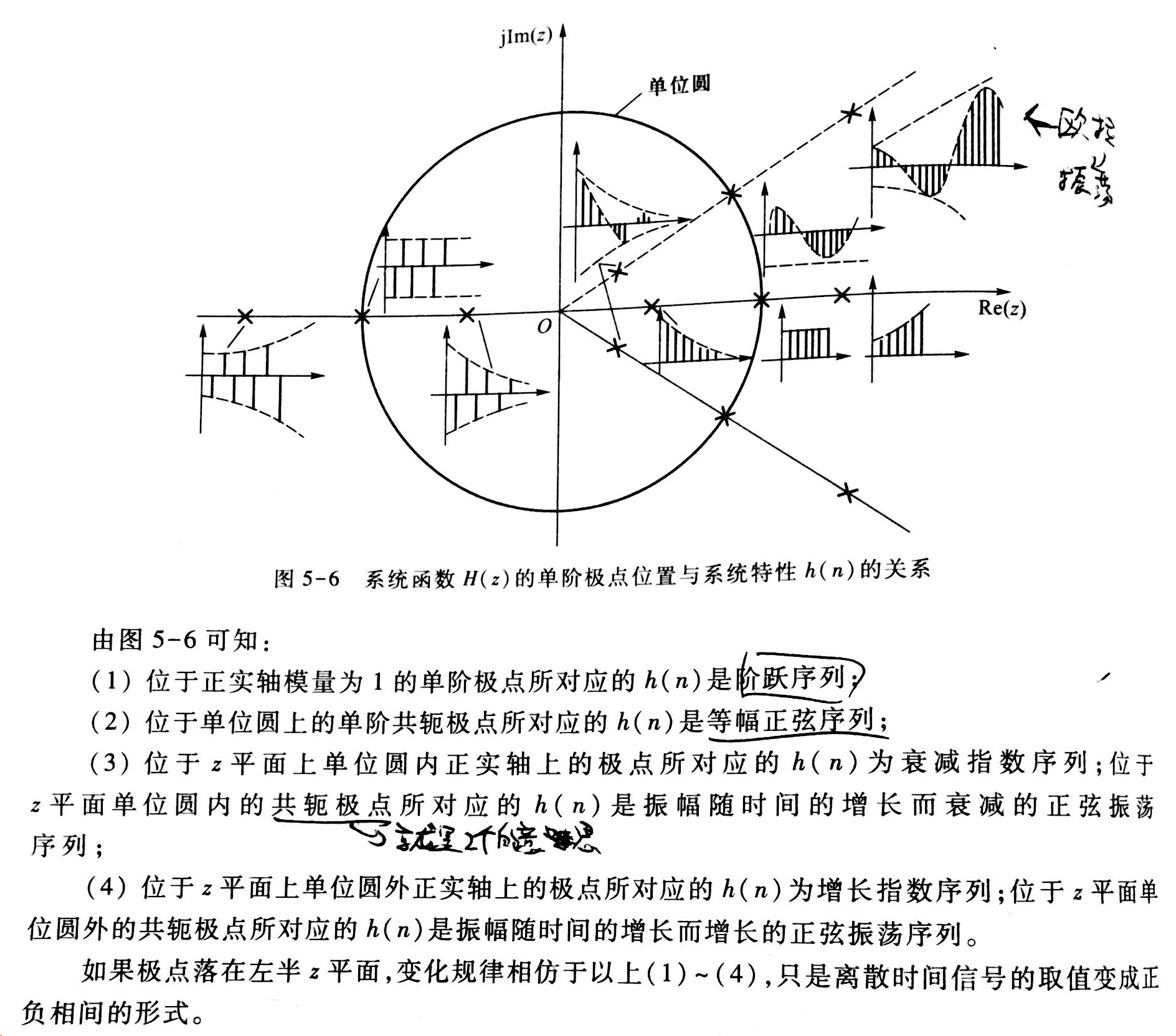 信号与系统公式笔记（9）——Z变换