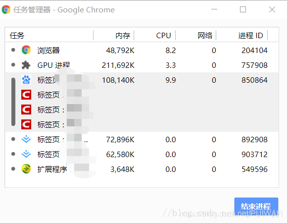 Chrome的任务管理器