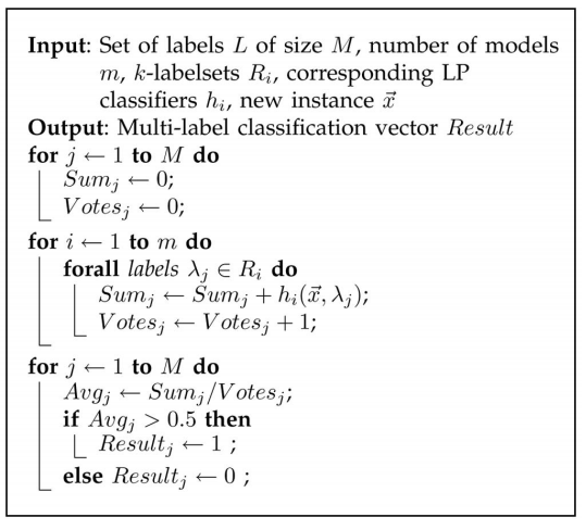 4、2011Random k-Labelsets Randomk-Labelsets forMultilabel Classification ...