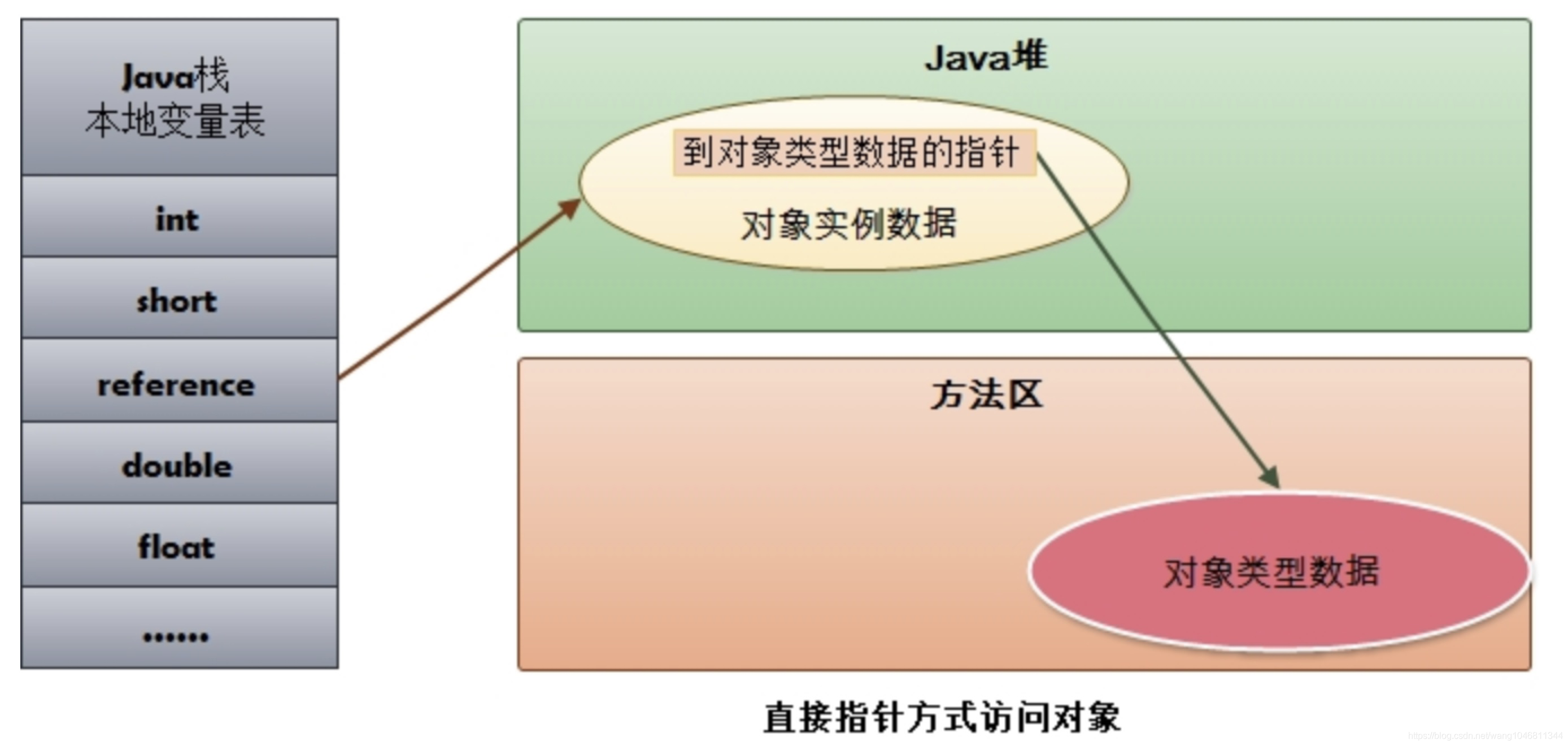 Java jwt