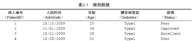 正常矩阵格式