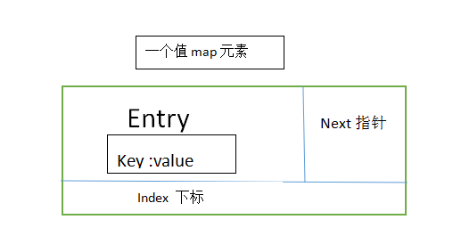 hash原理总结