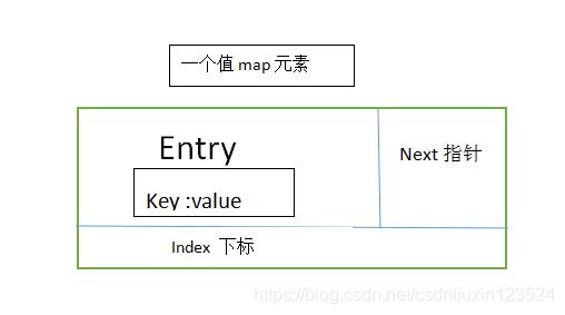 hash原理总结