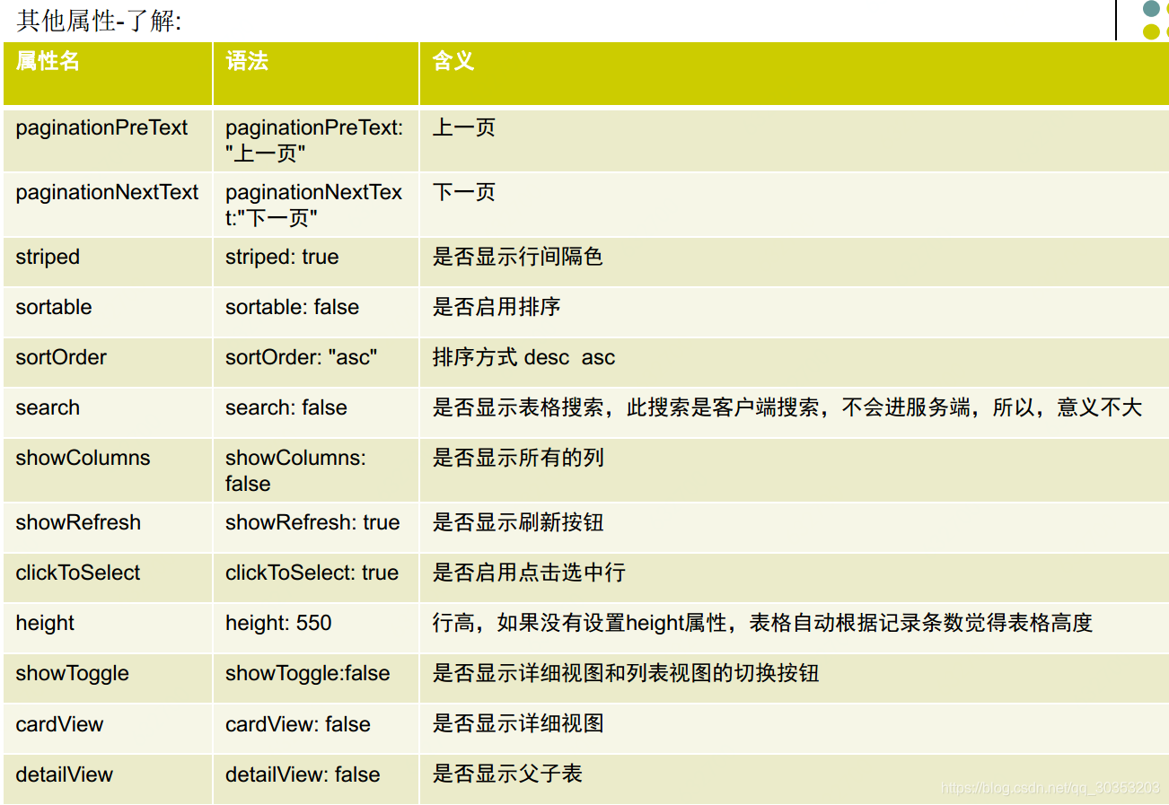 前端框架bootstrap-table