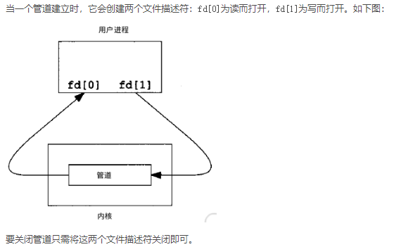 进程中的五种通信方式介绍 Mulinsen77的博客 Csdn博客 进程的通信方式