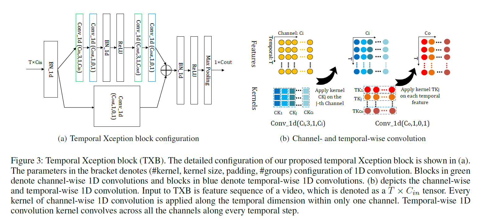 StNet: Local and Global spatial-temporal modeling for action ...
