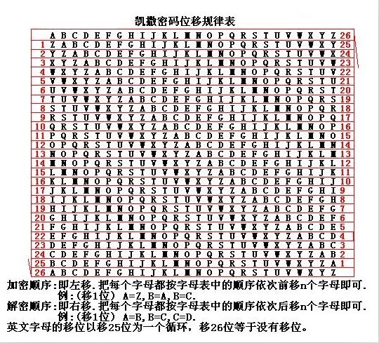 凯撒密码怎么解图片