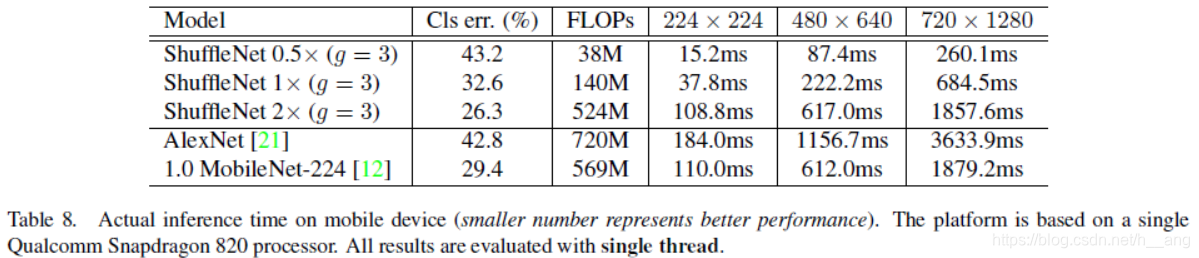 ShuffleNet模型解读