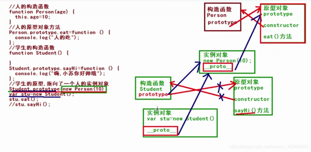 原型指向可以改变