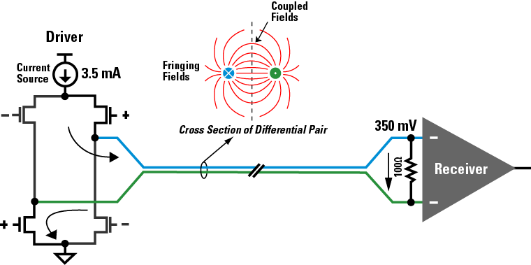 LVDS、FPD-Link、MIPI的区别_fpd link与lvds区别-CSDN博客