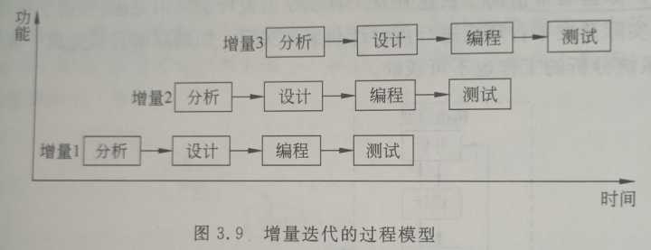基于生命周期的开发方法——迭代开发方法