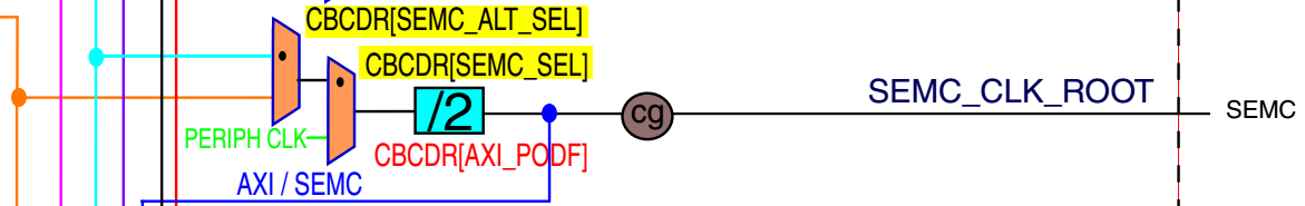 SEMC Clock block