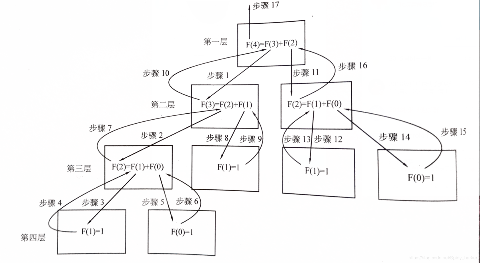 二叉树，由先序序列和中序序列建树 / 满(真)二叉树由先序序列和后序序列建树