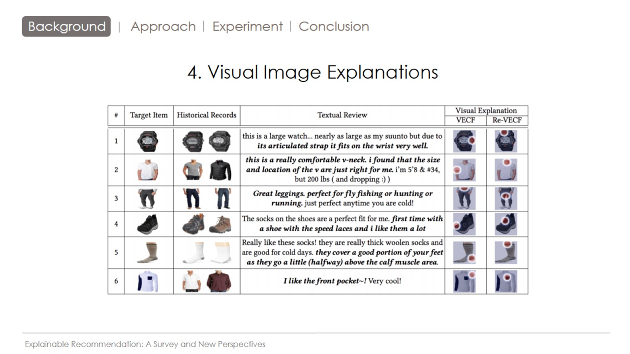 可解释性推荐：Why I like it Multi-task Learning for Recommendation and ...