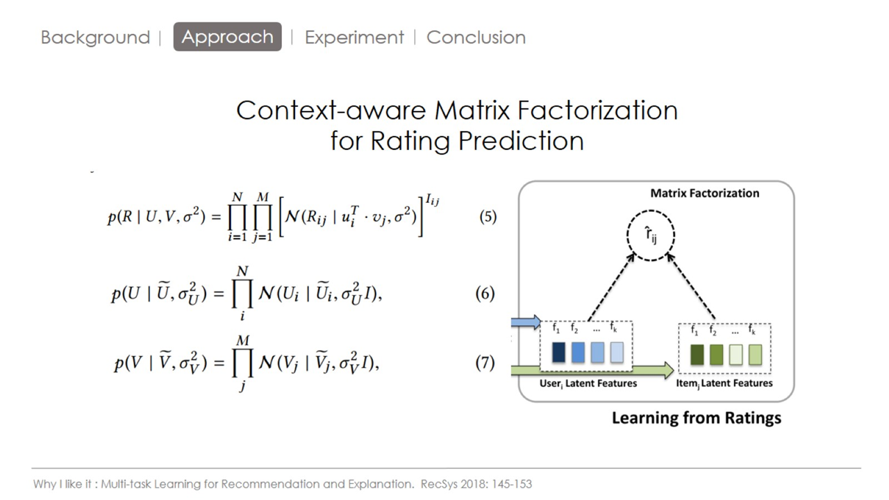 可解释性推荐：Why I like it Multi-task Learning for Recommendation and ...
