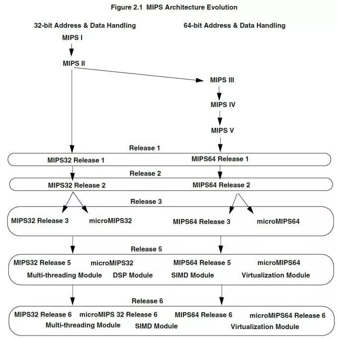 解读两大精简指令集：RISC-V和MIPS