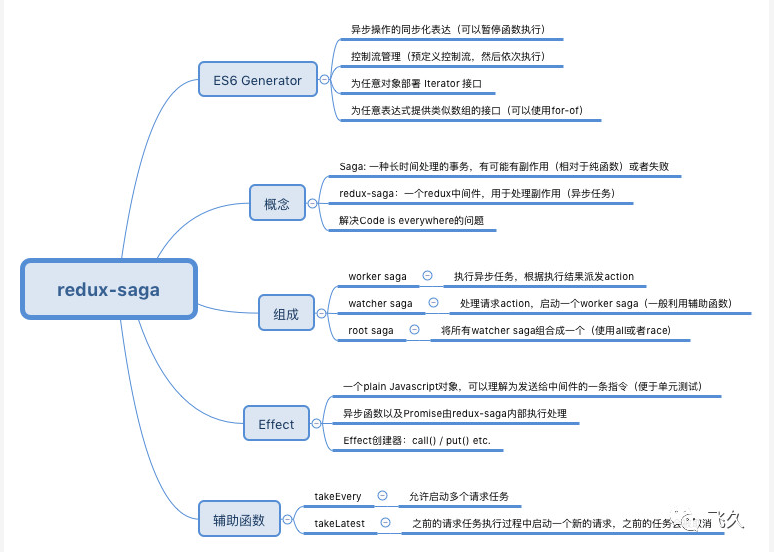 前端实现异步的几种方式_redux是什么