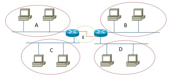 VLSM划分子网