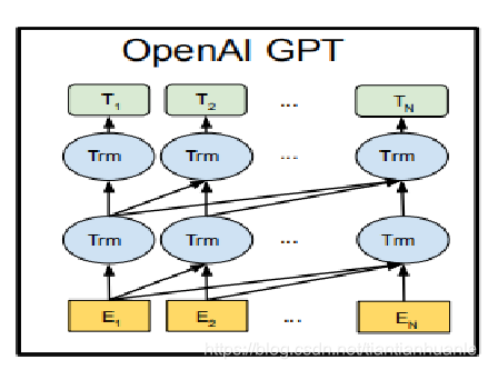 Openai Gpt
