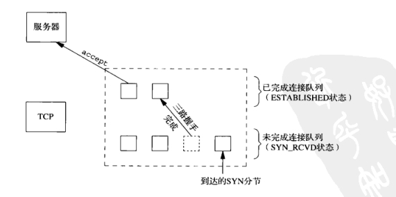 队列