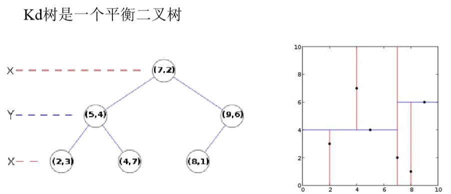 图像特征匹配方法——SIFT算法原理及实现