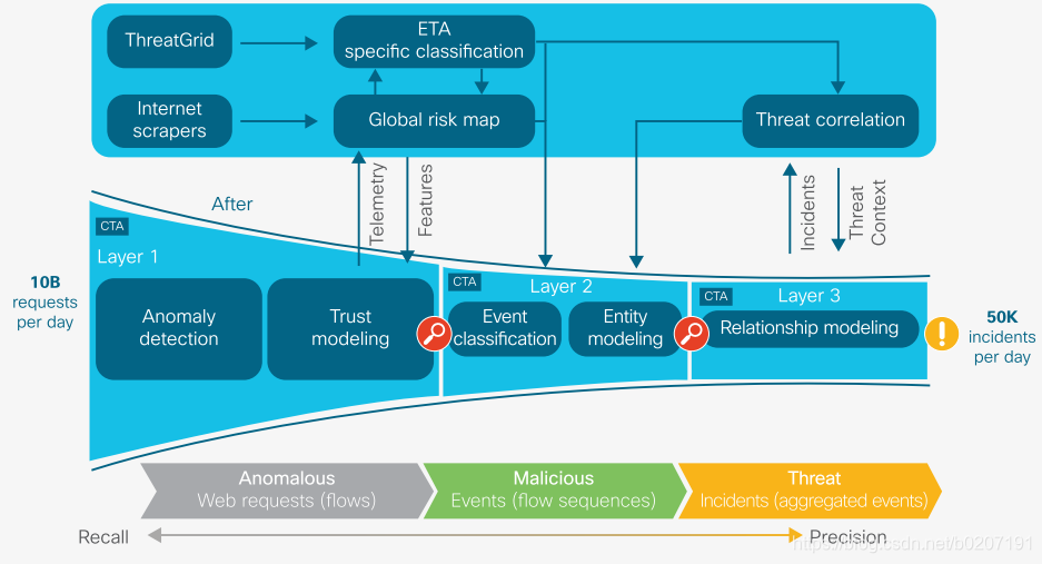Eta Problem Solving cisco eta_b0207191的博客-CSDN博客
