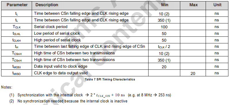 Spi通讯传感器 Csdn
