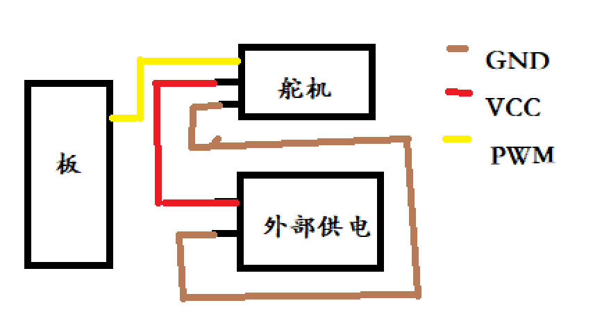 舵机使用外部电源供电导致舵机不转或者向一个方向转动直到卡死的原因和解决方法 Luqingyaun的博客 Csdn博客