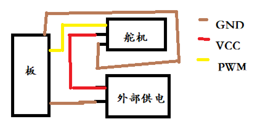 舵机单独供电时与单片机共地接线图