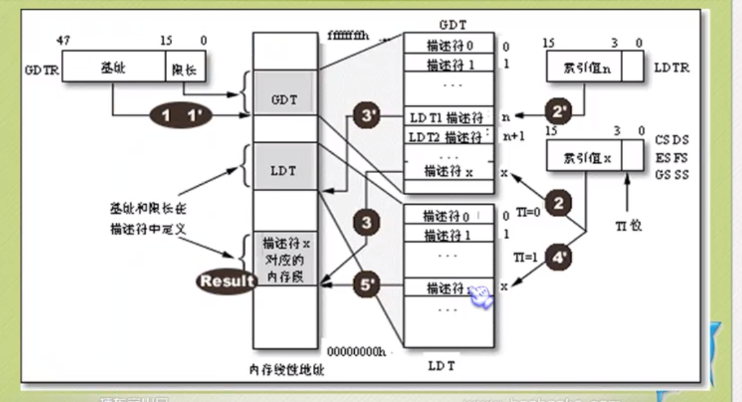 Win32汇编学习——windows基础知识（小甲鱼教程）