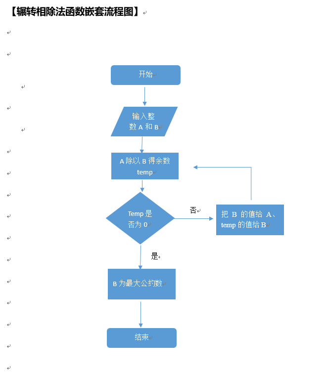 c语言源程序最小的单位是什么_c语言怎么求最大公约数「建议收藏」