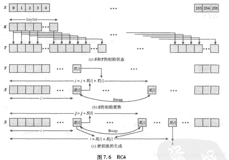 RC4工作原理