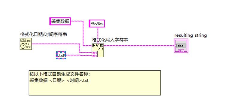 Labview从入门到会用（一）——创建数据文件_formatintostring函数-CSDN博客
