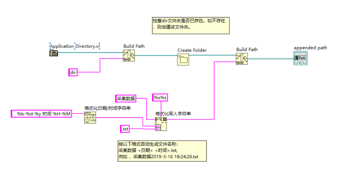 Labview从入门到会用（一）——创建数据文件_formatintostring函数-CSDN博客