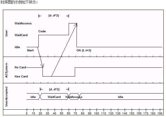 计算机三级数据库技术笔记