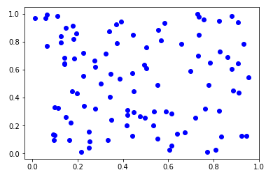 python_matplotlib分别使用plot()和scatter()画散点图，以及如何改变点的大小_python scatter点的大小 ...