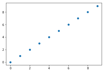 python_matplotlib分别使用plot()和scatter()画散点图，以及如何改变点的大小_python scatter点的大小 ...