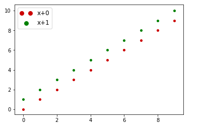 python_matplotlib分别使用plot()和scatter()画散点图，以及如何改变点的大小_python scatter点的大小 ...