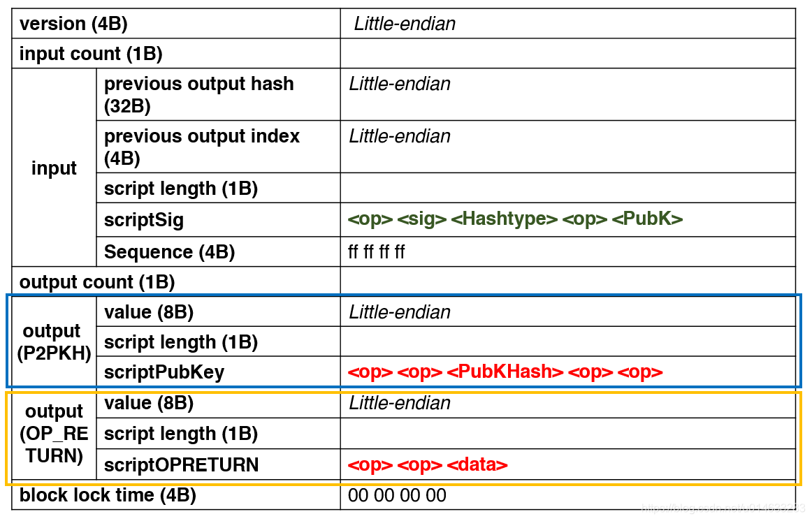 transaction的总体描述