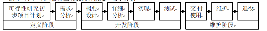 计算机等级考试--二级Java的知识点大全