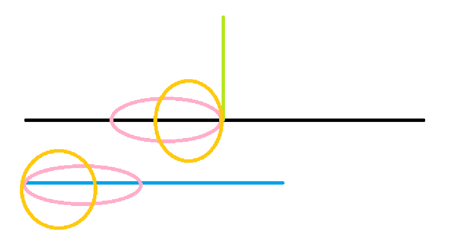 kmp入门 循环节?