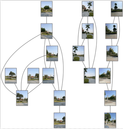 图像特征匹配方法——SIFT算法原理及实现