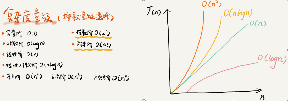 数据结构与算法 --时间复杂度分析（二）_log2n等于log23log3n-CSDN博客