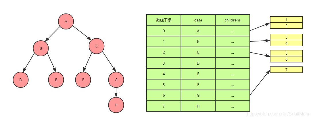 【数据结构】初入数据结构的树(Tree)以及Java代码实现(二)_treenode结构-CSDN博客