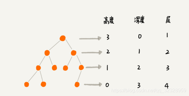 概念